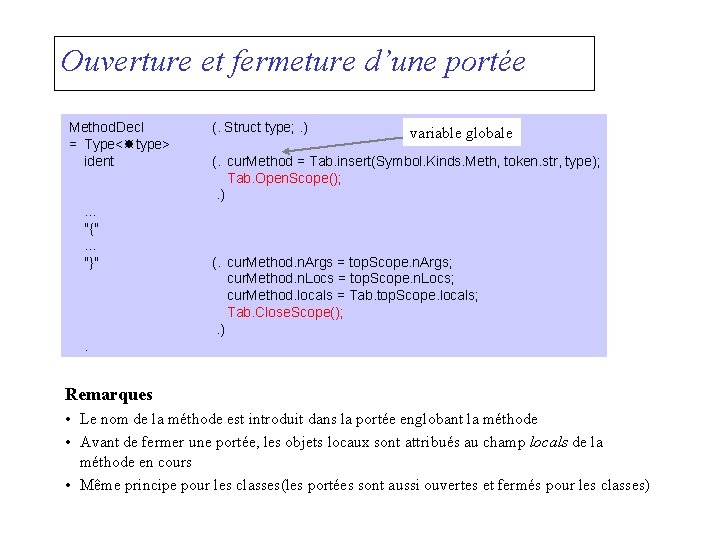 Ouverture et fermeture d’une portée Method. Decl = Type< type> ident. . . "{".