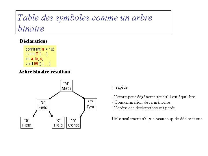 Table des symboles comme un arbre binaire Déclarations const int n = 10; class