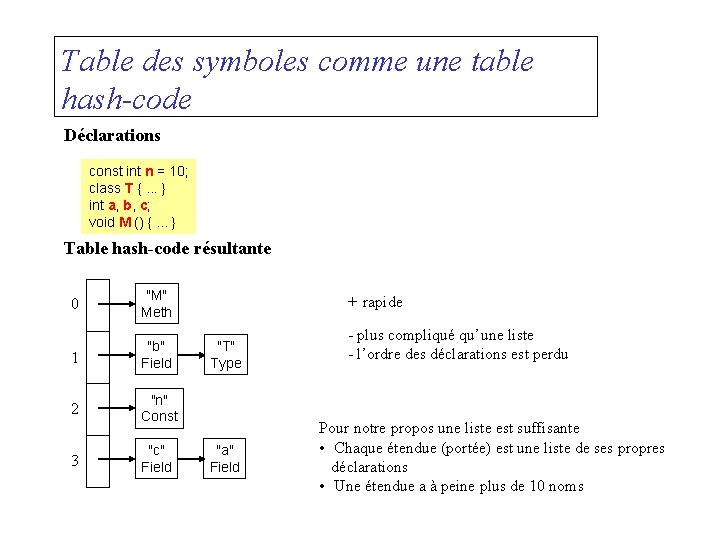 Table des symboles comme une table hash-code Déclarations const int n = 10; class