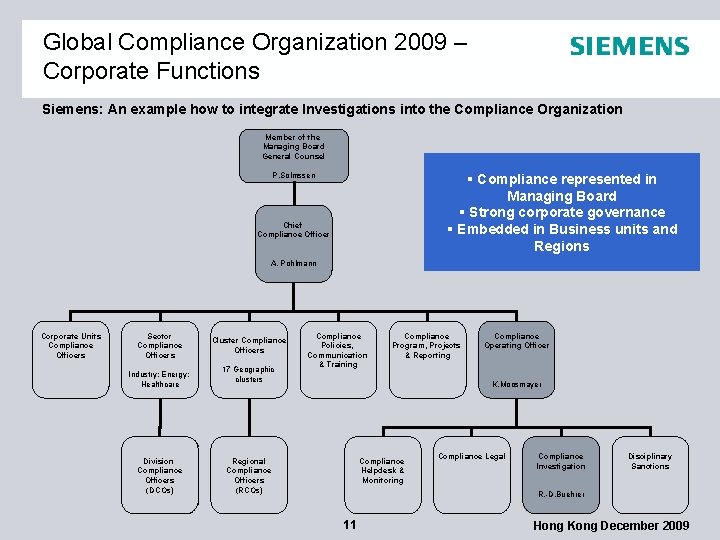 Global Compliance Organization 2009 – Corporate Functions Siemens: An example how to integrate Investigations