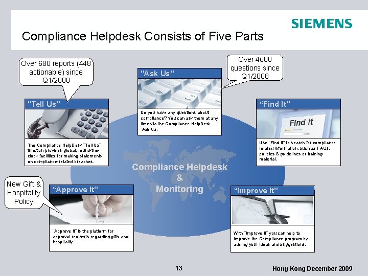 Compliance Helpdesk Consists of Five Parts Over 680 reports (448 actionable) since Q 1/2008