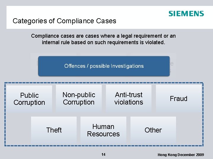 Categories of Compliance Cases Compliance cases are cases where a legal requirement or an