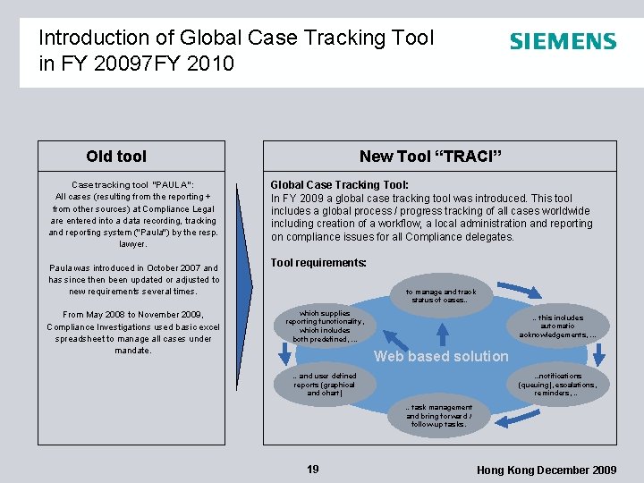 Introduction of Global Case Tracking Tool in FY 20097 FY 2010 Old tool Case