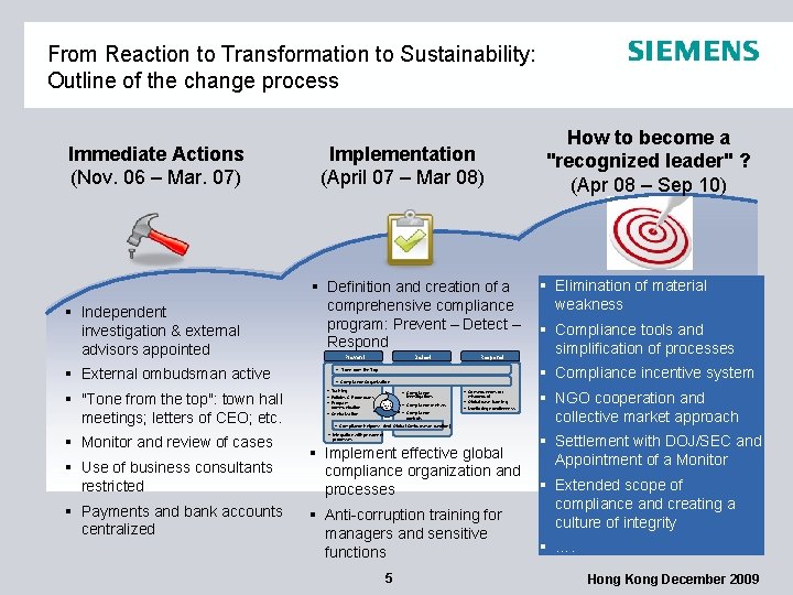 From Reaction to Transformation to Sustainability: Outline of the change process Immediate Actions (Nov.