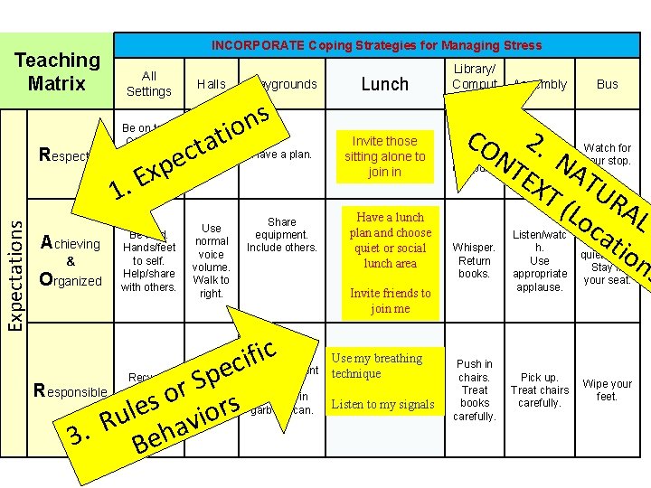 Teaching Matrix Expectations Respectful Achieving & Organized INCORPORATE Coping Strategies for Managing Stress All