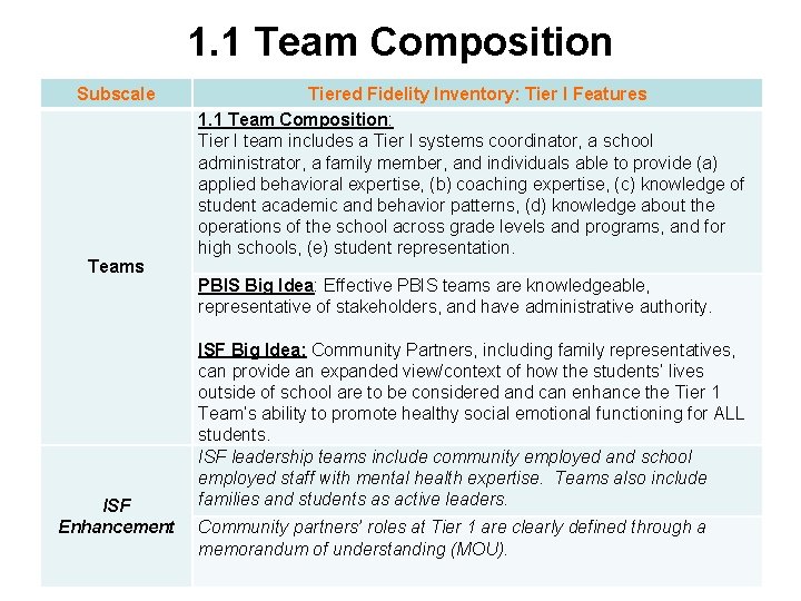 1. 1 Team Composition Subscale Teams ISF Enhancement Tiered Fidelity Inventory: Tier I Features