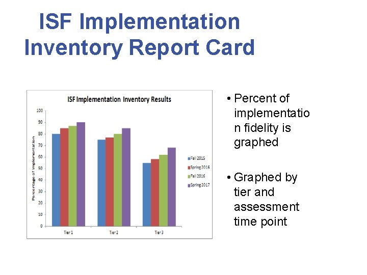 ISF Implementation Inventory Report Card • Percent of implementatio n fidelity is graphed •