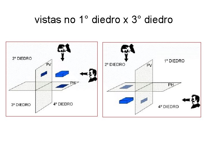 vistas no 1° diedro x 3° diedro 