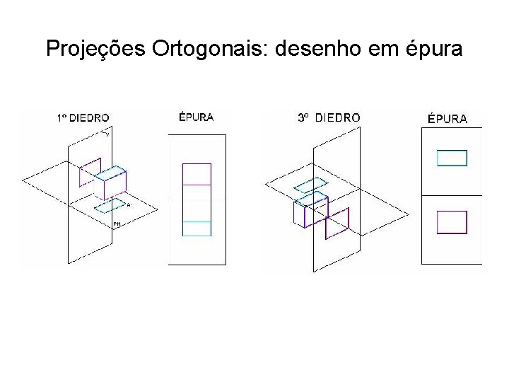Projeções Ortogonais: desenho em épura 