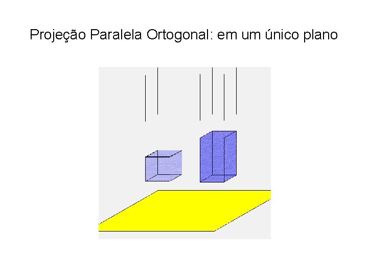 Projeção Paralela Ortogonal: em um único plano 