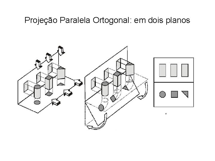 Projeção Paralela Ortogonal: em dois planos 