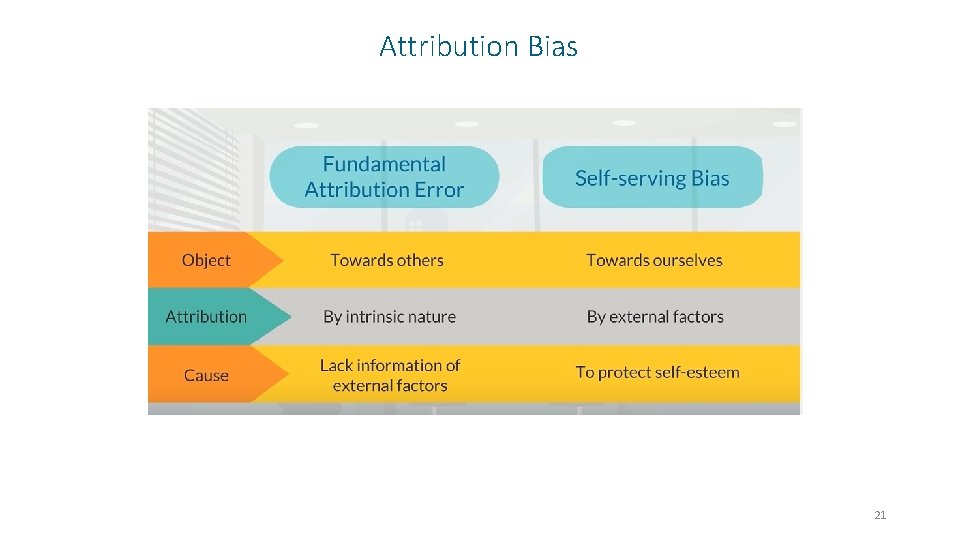 Attribution Bias 21 