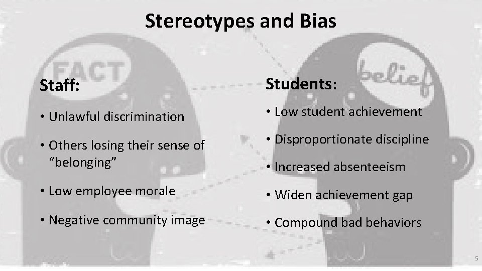 Stereotypes and Bias Staff: Students: • Unlawful discrimination • Low student achievement • Others
