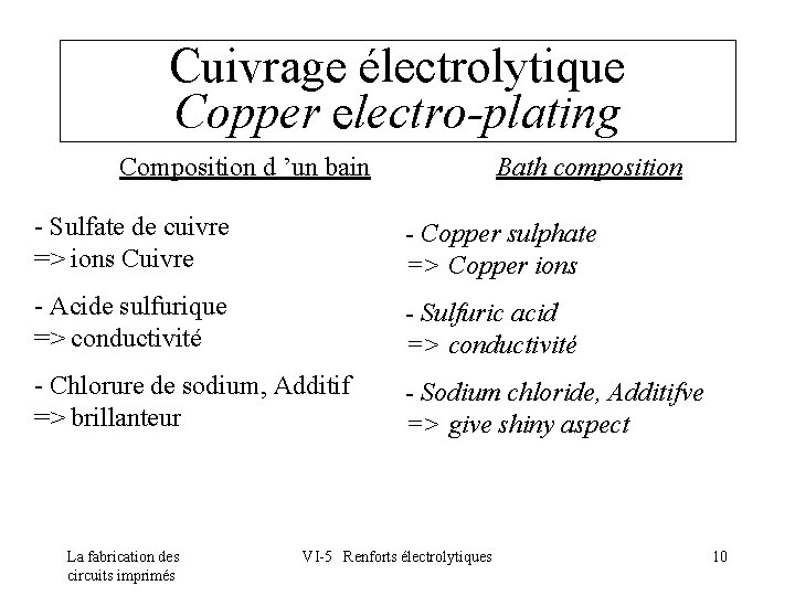 Cuivrage électrolytique Copper electro-plating Composition d ’un bain Bath composition - Sulfate de cuivre