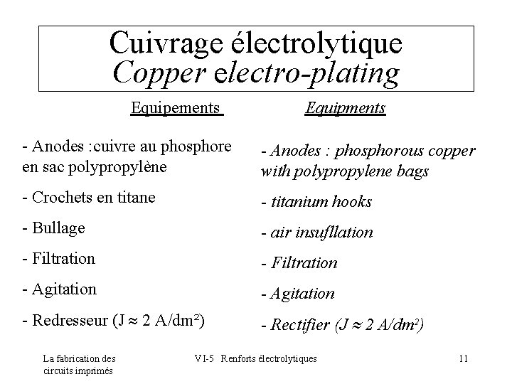 Cuivrage électrolytique Copper electro-plating Equipements Equipments - Anodes : cuivre au phosphore en sac