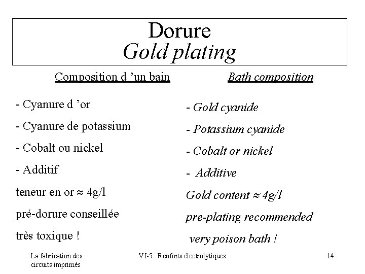 Dorure Gold plating Composition d ’un bain Bath composition - Cyanure d ’or -