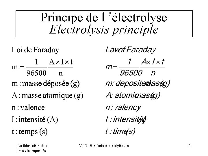 Principe de l ’électrolyse Electrolysis principle La fabrication des circuits imprimés VI-5 Renforts électrolytiques