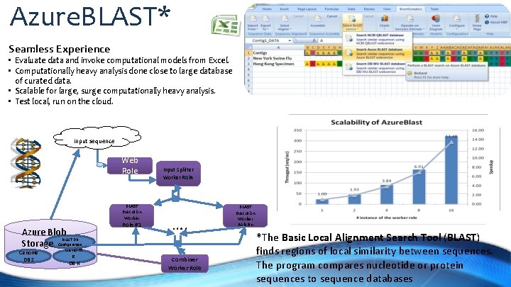 Azure. BLAST* Seamless Experience • Evaluate data and invoke computational models from Excel. •