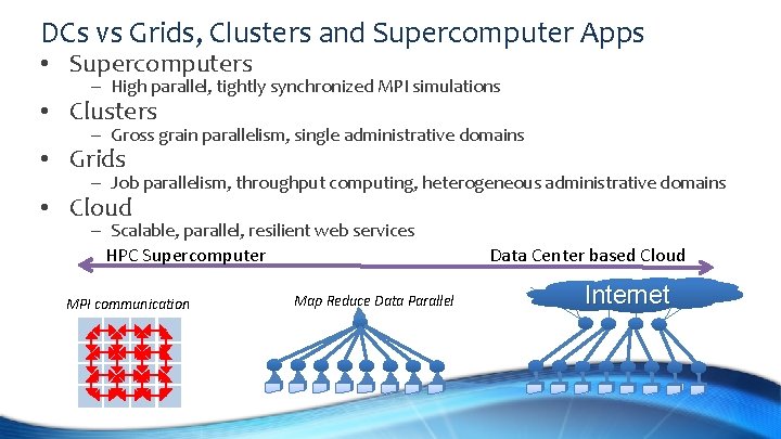 DCs vs Grids, Clusters and Supercomputer Apps • Supercomputers – High parallel, tightly synchronized