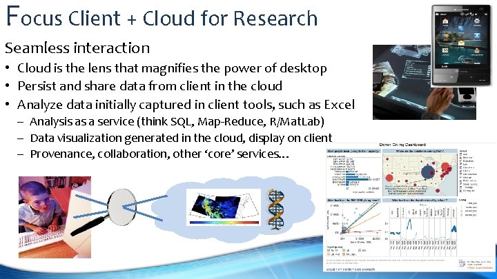 Focus Client + Cloud for Research Seamless interaction • Cloud is the lens that