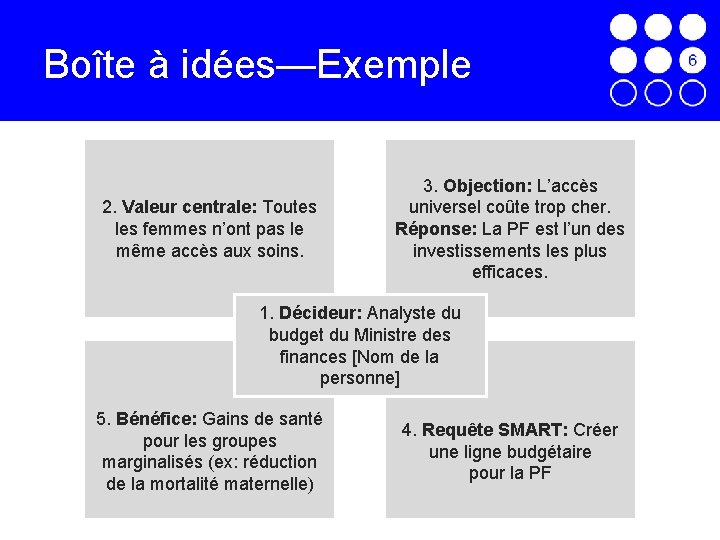 Boîte à idées—Exemple 2. Valeur centrale: Toutes les femmes n’ont pas le même accès