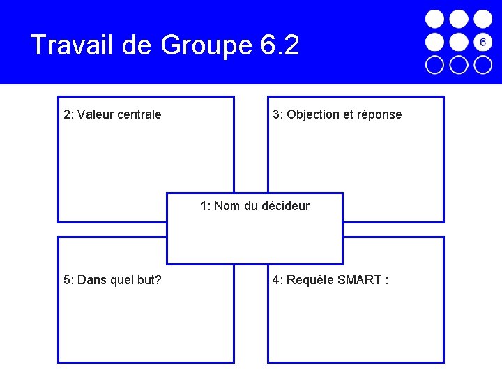Travail de Groupe 6. 2 2: Valeur centrale 3: Objection et réponse 1: Nom