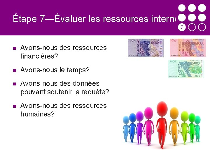Étape 7—Évaluer les ressources internes Avons-nous des ressources financières? Avons-nous le temps? Avons-nous des