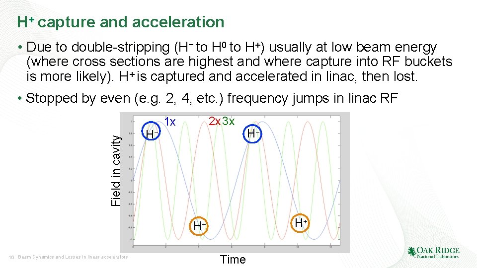 H+ capture and acceleration • Due to double-stripping (H− to H 0 to H+)