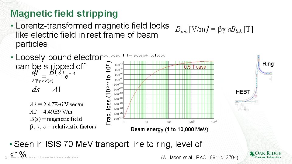 Magnetic field stripping • Lorentz-transformed magnetic field looks E [V/m] = βγ c. B
