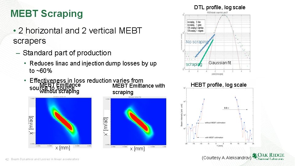 DTL profile, log scale MEBT Scraping • 2 horizontal and 2 vertical MEBT scrapers