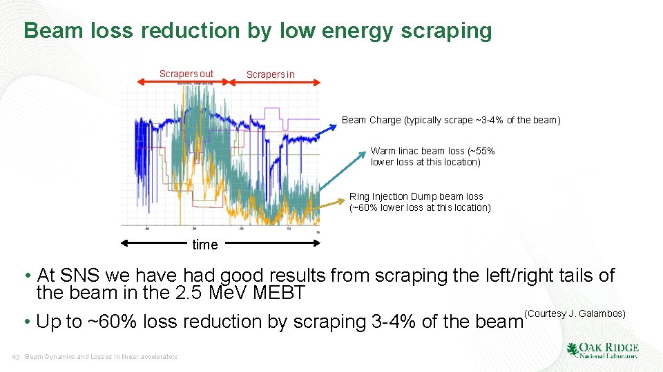 Beam loss reduction by low energy scraping Scrapers out Scrapers in Beam Charge (typically