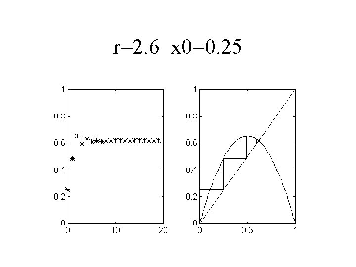 r=2. 6 x 0=0. 25 