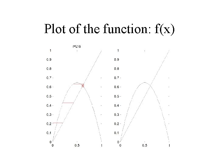 Plot of the function: f(x) 