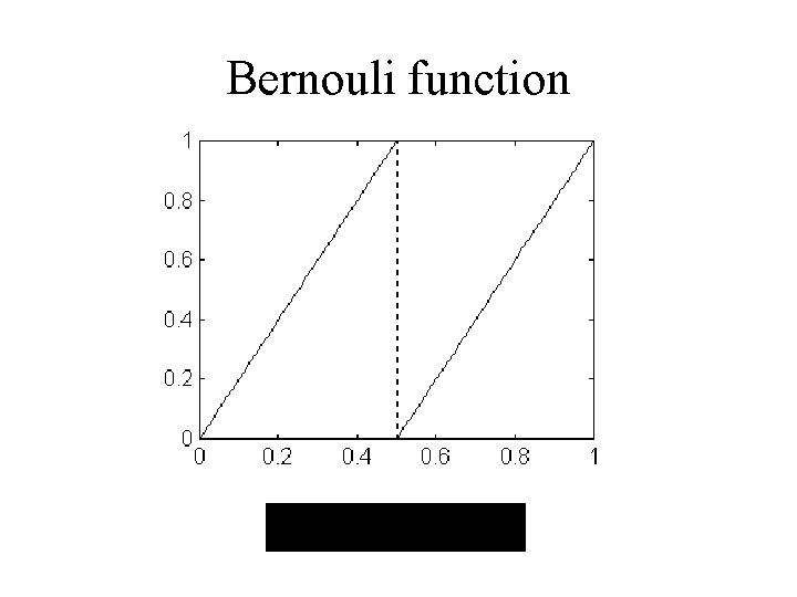 Bernouli function 