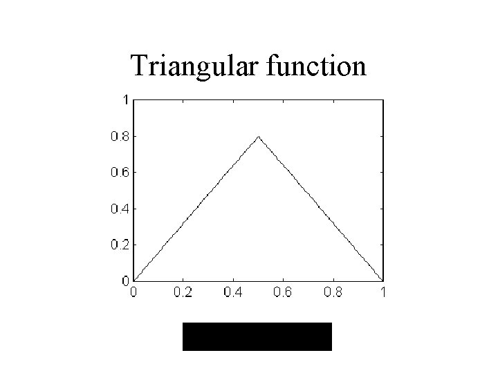 Triangular function 