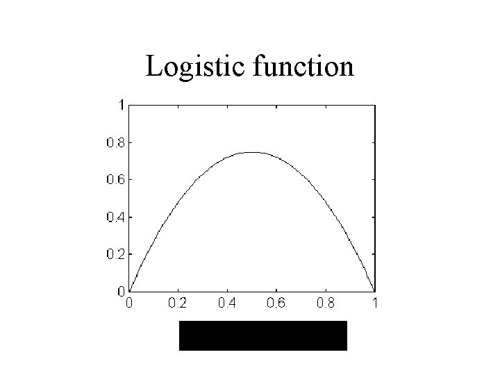Logistic function 