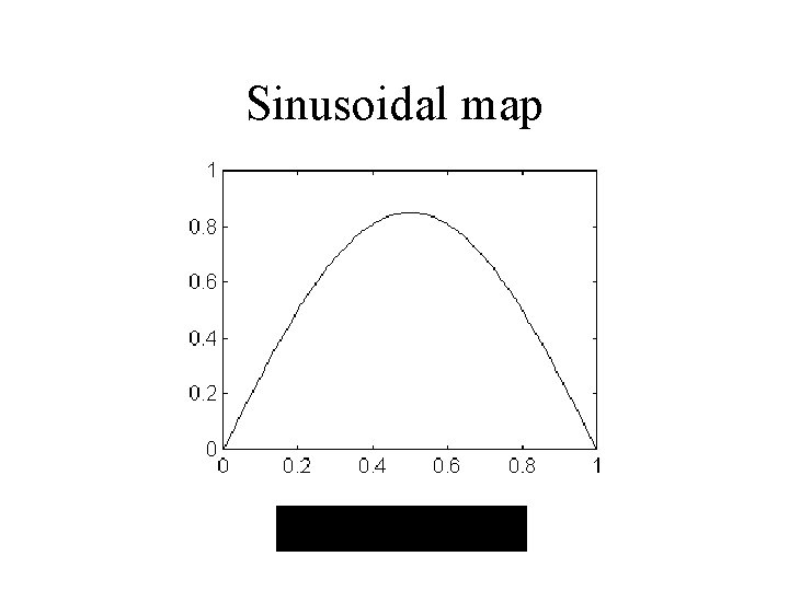 Sinusoidal map 