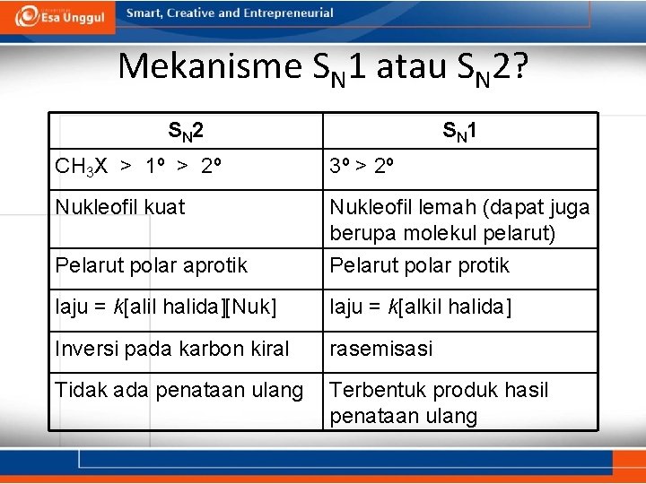 Mekanisme SN 1 atau SN 2? S N 2 S N 1 CH 3