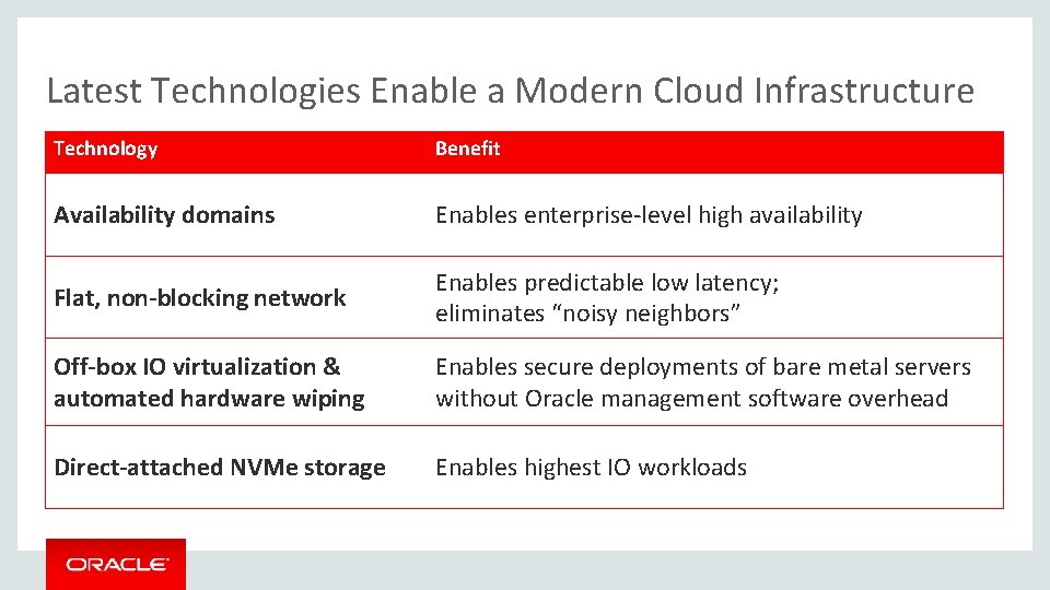 Latest Technologies Enable a Modern Cloud Infrastructure Technology Benefit Availability domains Enables enterprise-level high