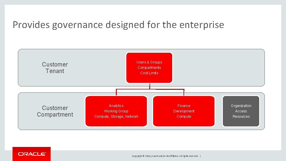 Provides governance designed for the enterprise Customer Tenant Customer Compartment Users & Groups Compartments