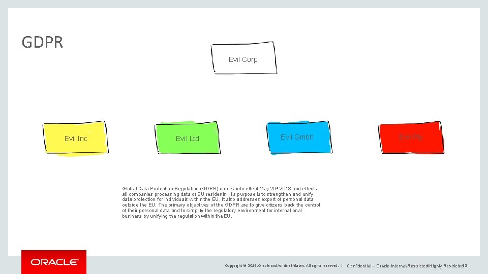 GDPR Evil Corp Evil Inc Evil Ltd Evil Gmbh Evil Pty Global Data Protection