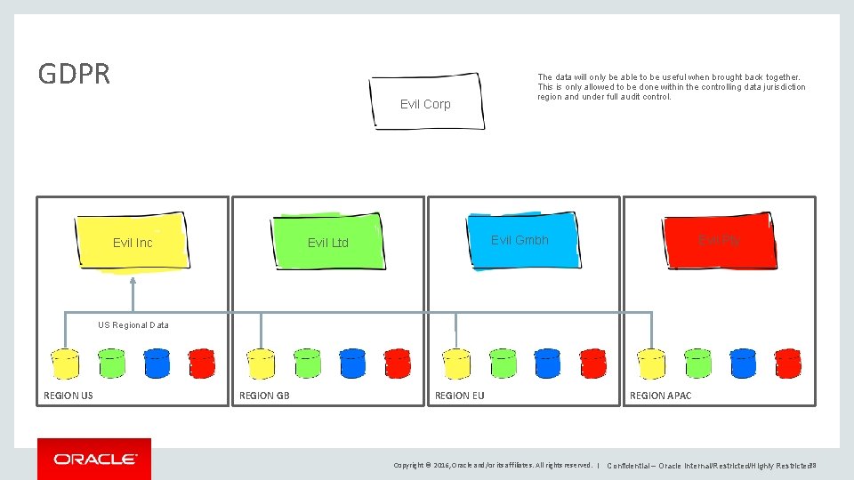 GDPR Evil Corp Evil Gmbh Evil Ltd Evil Inc The data will only be