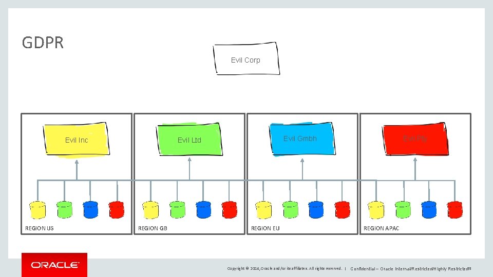 GDPR Evil Corp REGION US Evil Gmbh Evil Ltd Evil Inc REGION GB REGION
