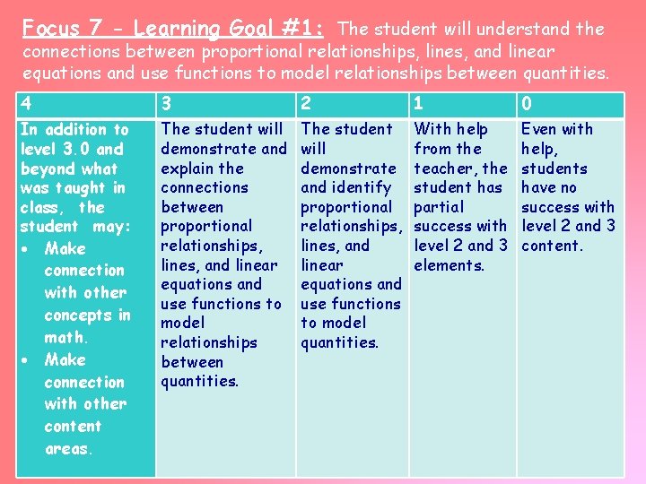 Focus 7 - Learning Goal #1: The student will understand the connections between proportional