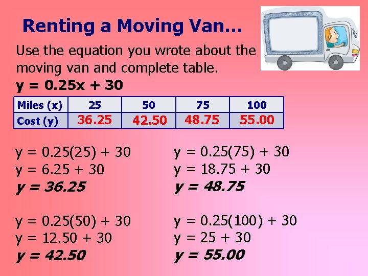 Renting a Moving Van… Use the equation you wrote about the moving van and