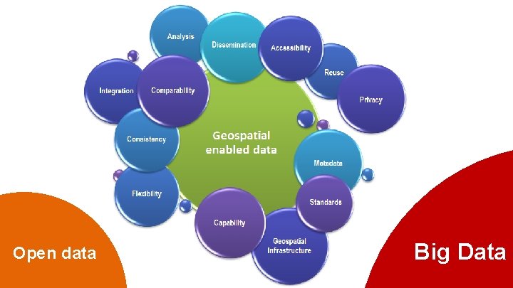 Open data Big Data 