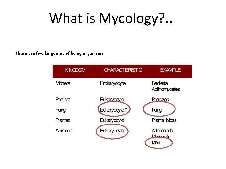 What is Mycology? . . There are five kingdoms of living organisms 