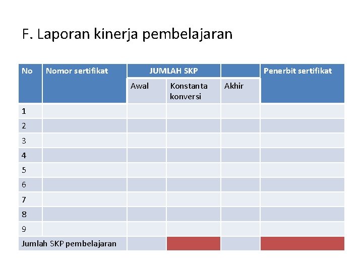 F. Laporan kinerja pembelajaran No Nomor sertifikat JUMLAH SKP Awal 1 2 3 4