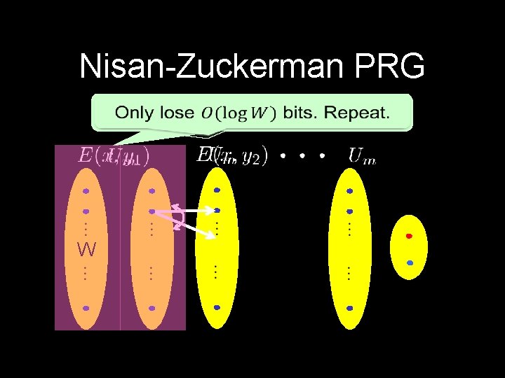 Nisan-Zuckerman PRG No problems here W 