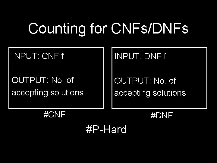 Counting for CNFs/DNFs INPUT: CNF f INPUT: DNF f OUTPUT: No. of accepting solutions